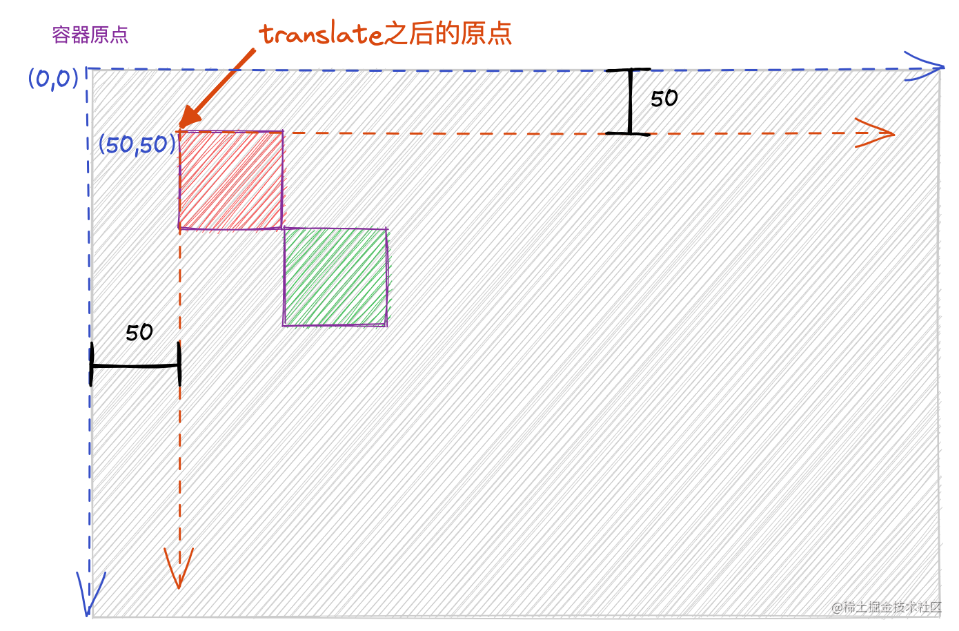 translate.png