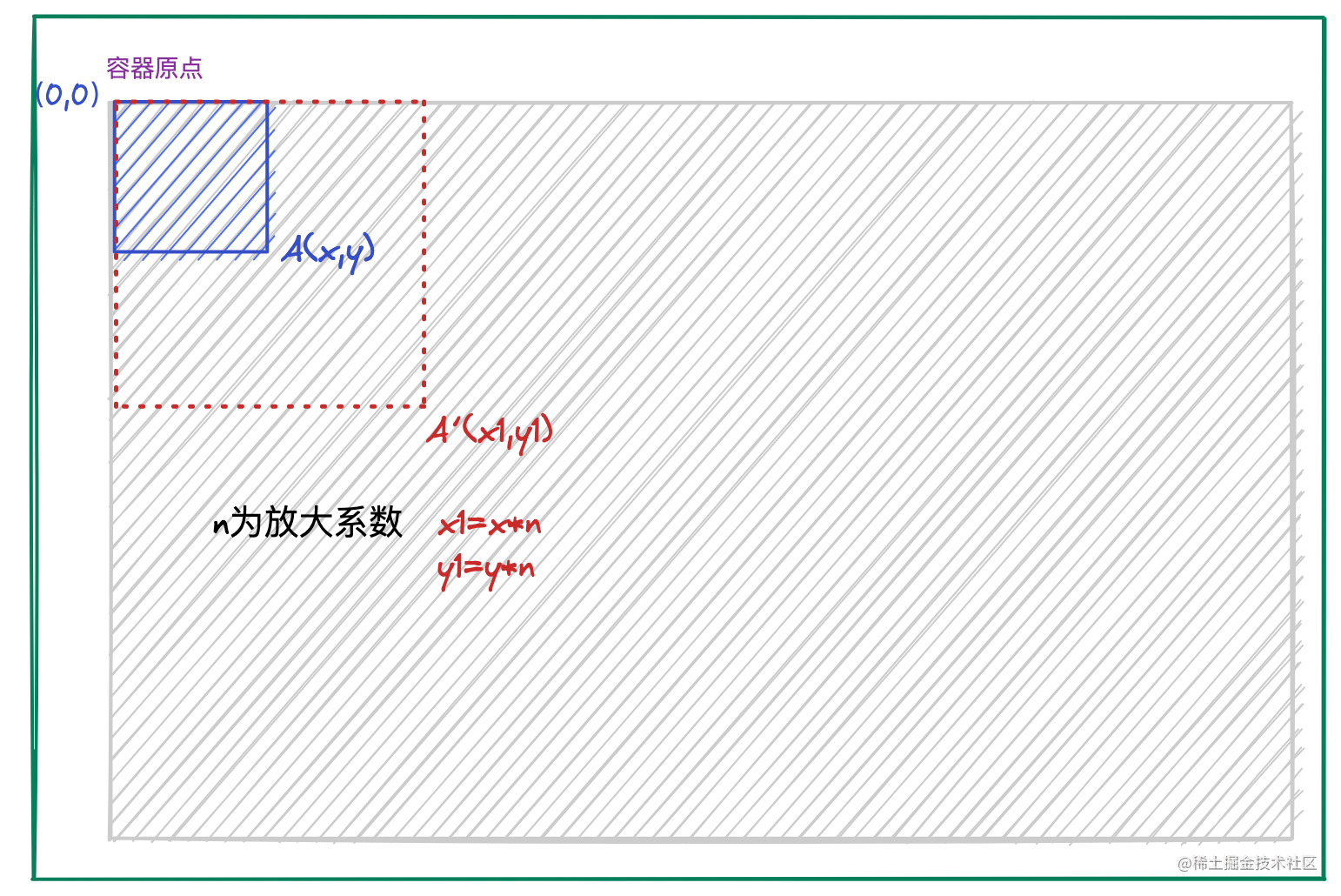 图形放大1.png