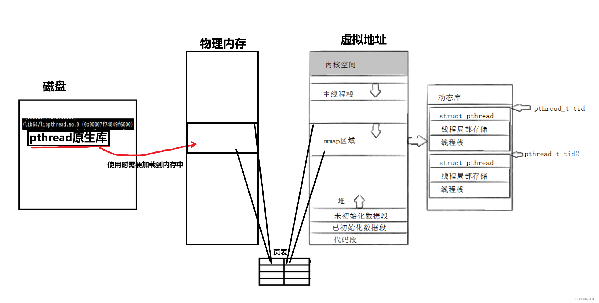 [外链图片转存失败,源站可能有防盗链机制,建议将图片保存下来直接上传(img-Z1FzwW8l-1677869543498)(G:\Typora\图片保存\image-20221224021321882.png)]