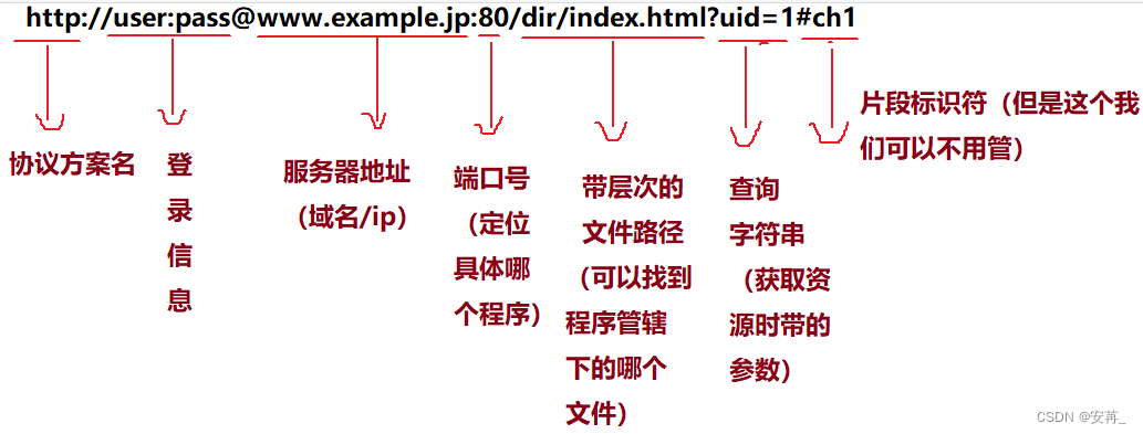 [外链图片转存失败,源站可能有防盗链机制,建议将图片保存下来直接上传(img-a6L2TD7Q-1678184743250)(F:\typora插图\image-20230306180717038.png)]