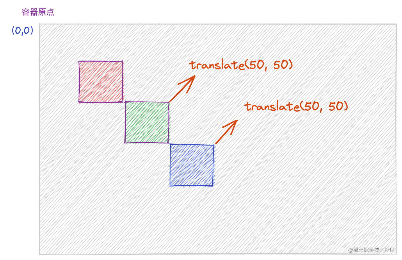 第二次translate.png