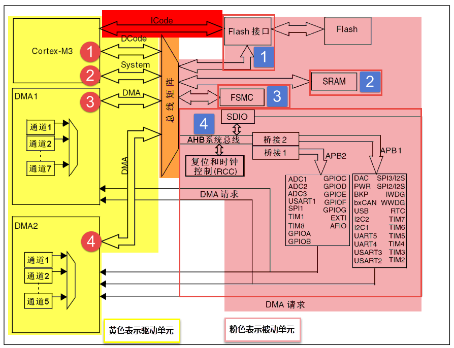 stm32f103-01
