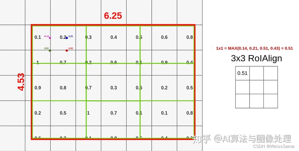发现方程第二项=0，第一项=