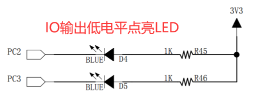 stm32f103-led