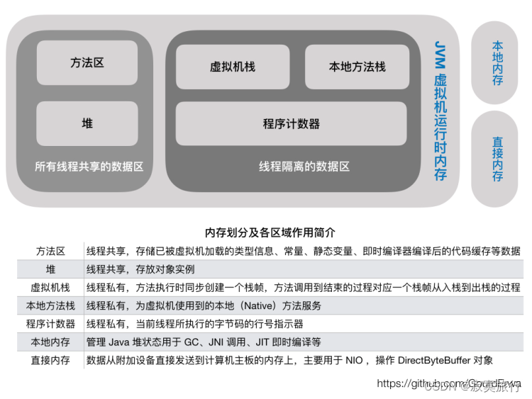 jvm内存模型