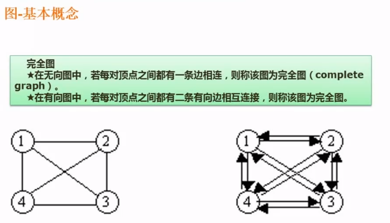 图的基本概念
