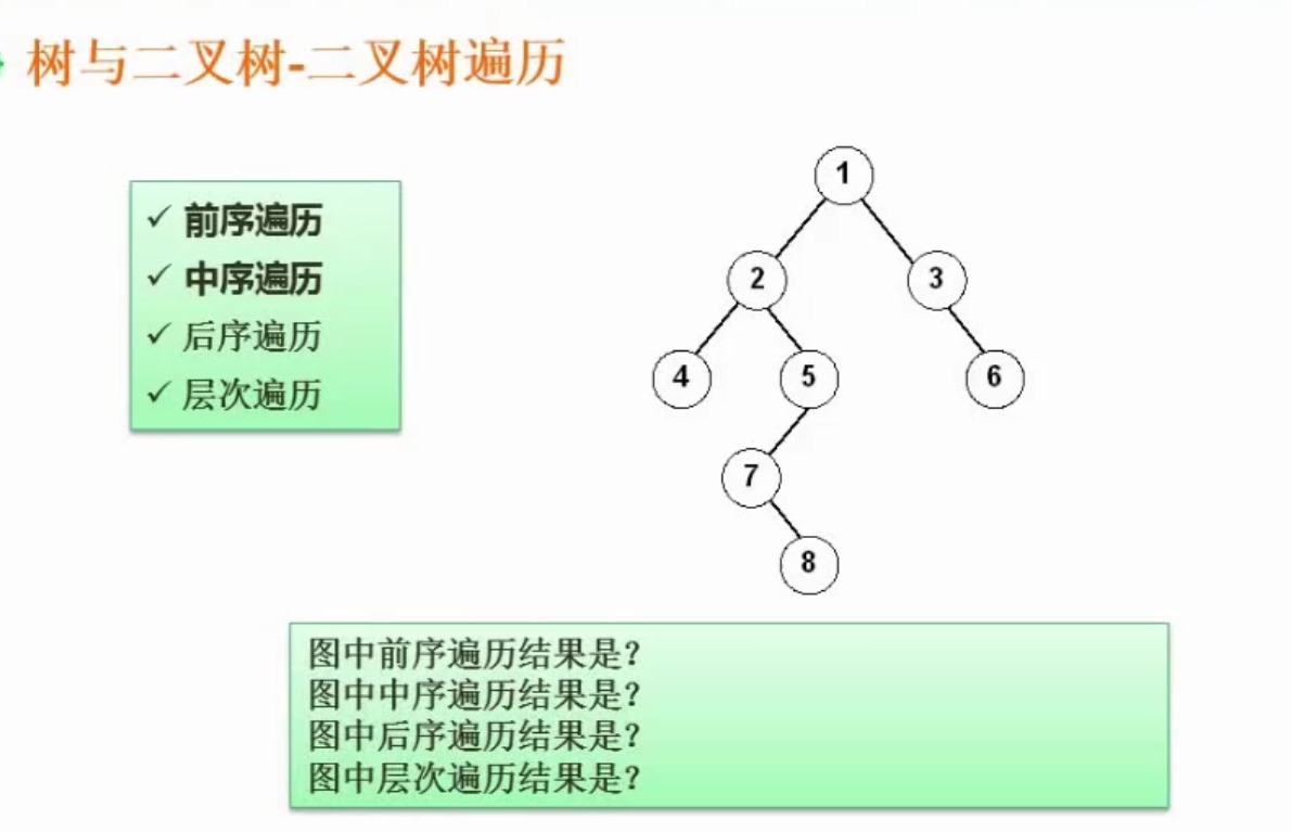 二叉树的遍历