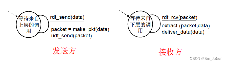 [外链图片转存失败,源站可能有防盗链机制,建议将图片保存下来直接上传(img-rQeKBLbF-1679328566801)(https://s3-us-west-2.amazonaws.com/secure.notion-static.com/7531e41a-7cbb-4911-bbeb-995973cefb56/Untitled.png)]