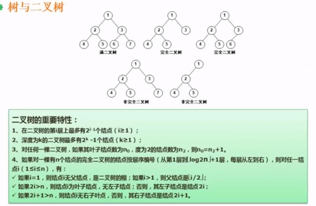 二叉树中几个特殊的二叉树