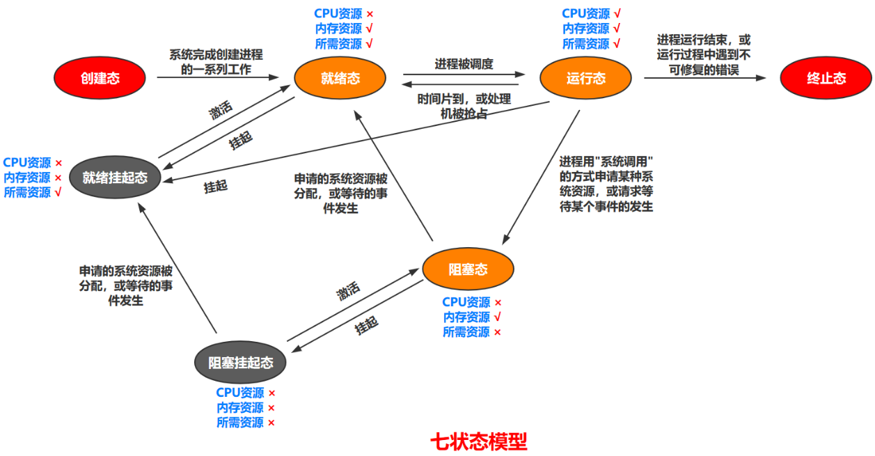 image-20230311204838287
