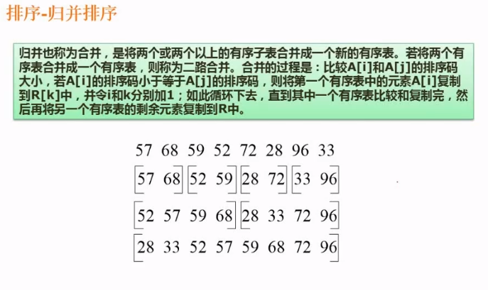 归并排序