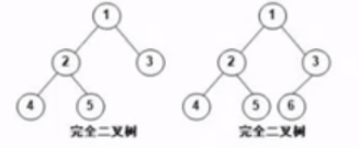 完全二叉树