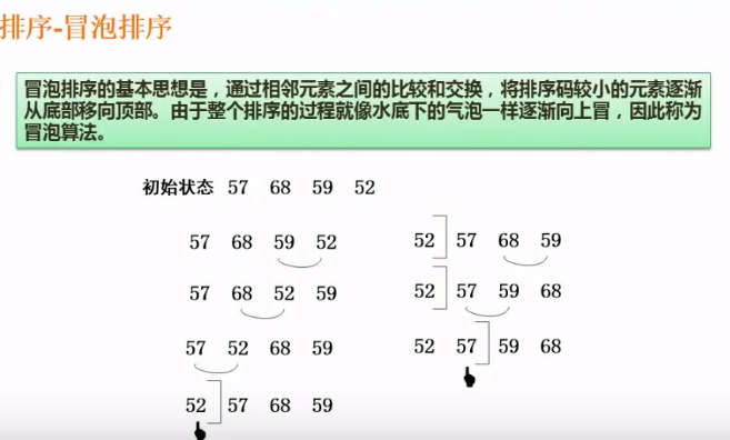 冒泡排序