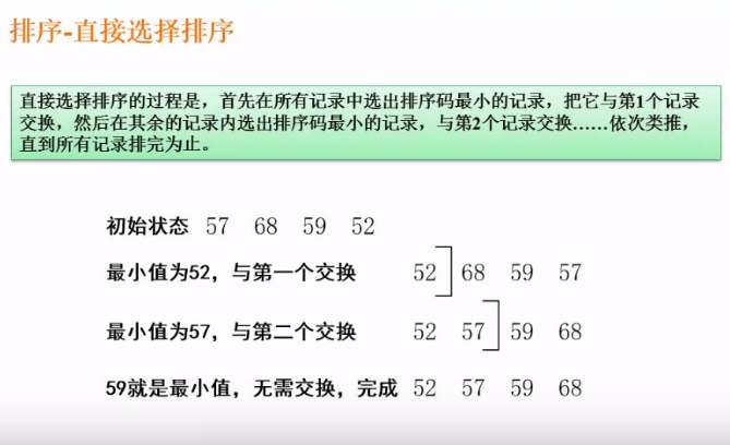 直接选择排序