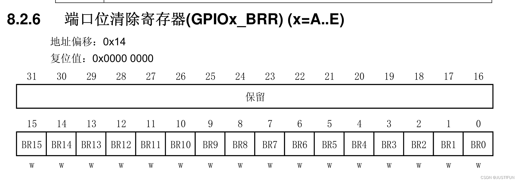 BRR寄存器
