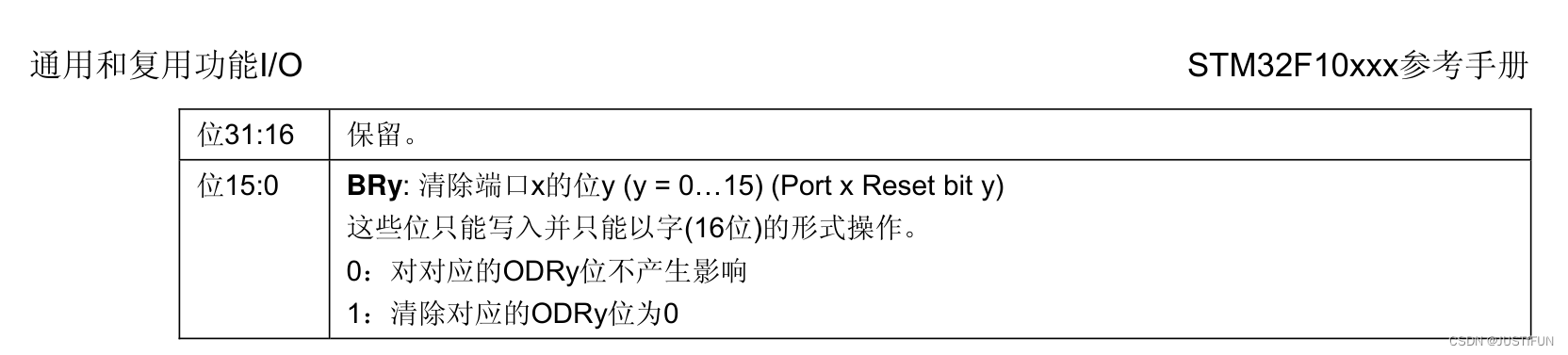 BRR寄存器