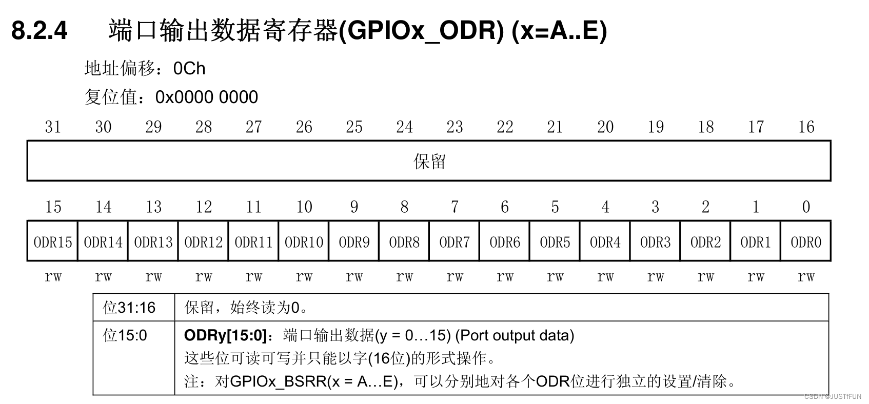 ODR寄存器