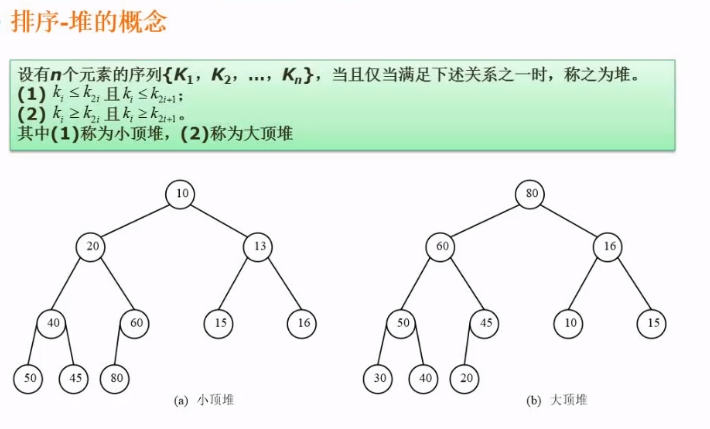 堆的概念