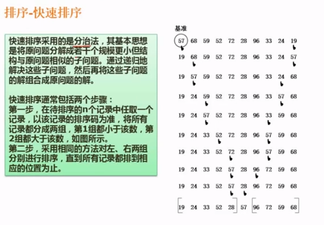 快速排序