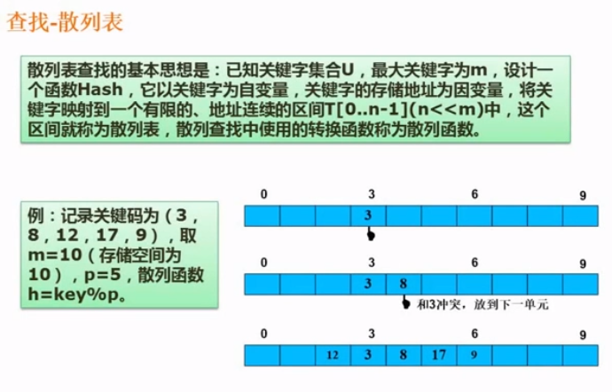 散列表