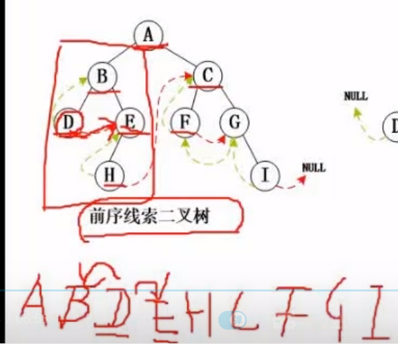 前序线索例题