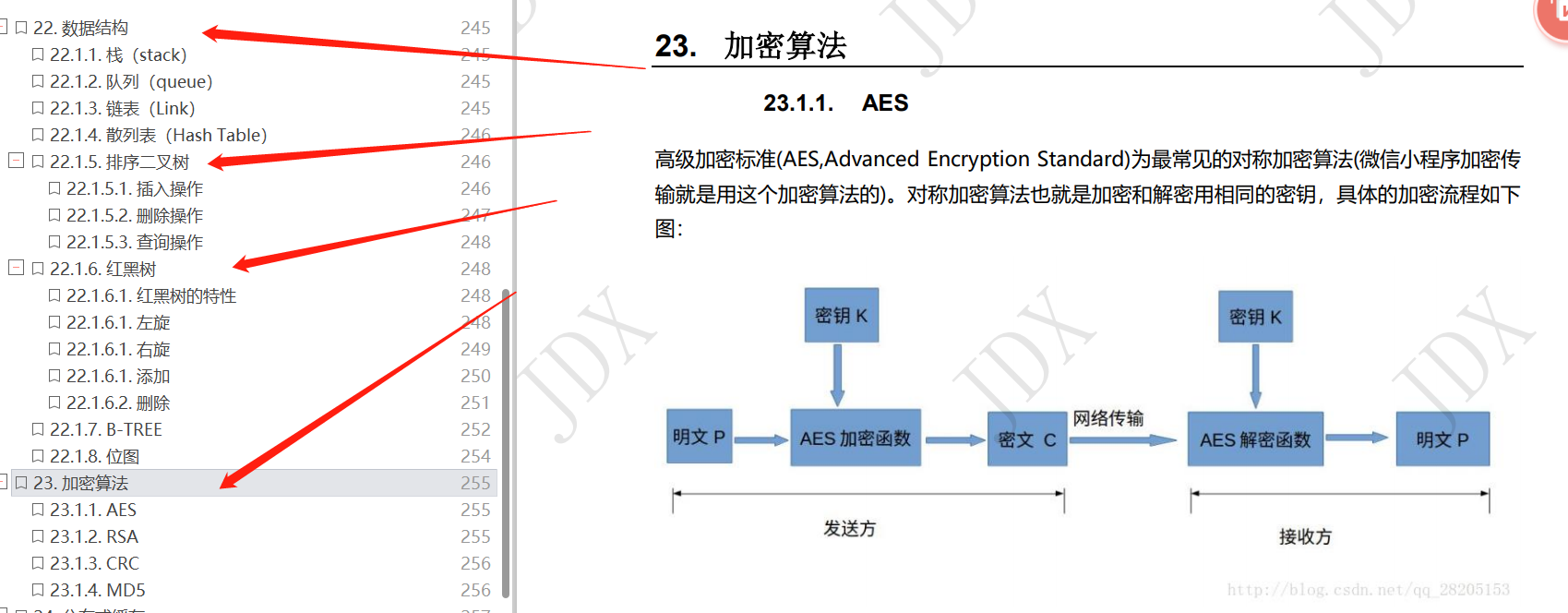 6个月的开发，来面试居然要18K！我一问连5K都不值