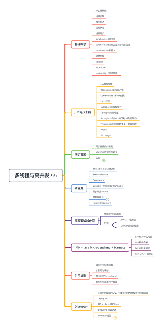 6个月的开发，来面试居然要18K！我一问连5K都不值